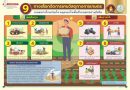 9 ทางเลือกจัดการเศษวัสดุทางการเกษตร