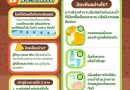 ￼ เกษตรกรระวัง! โรคไข้ดิน ป้องกันได้ ￼